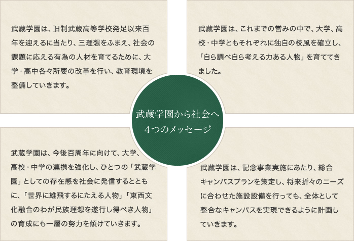 武蔵は知性で社会をリードする人を育てる